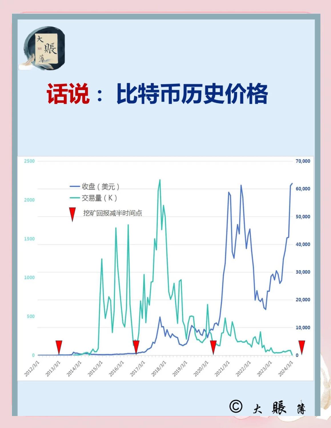 币市行情(币价行情网站)