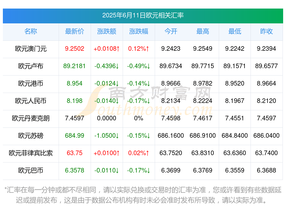 币市行情(币价行情网站)