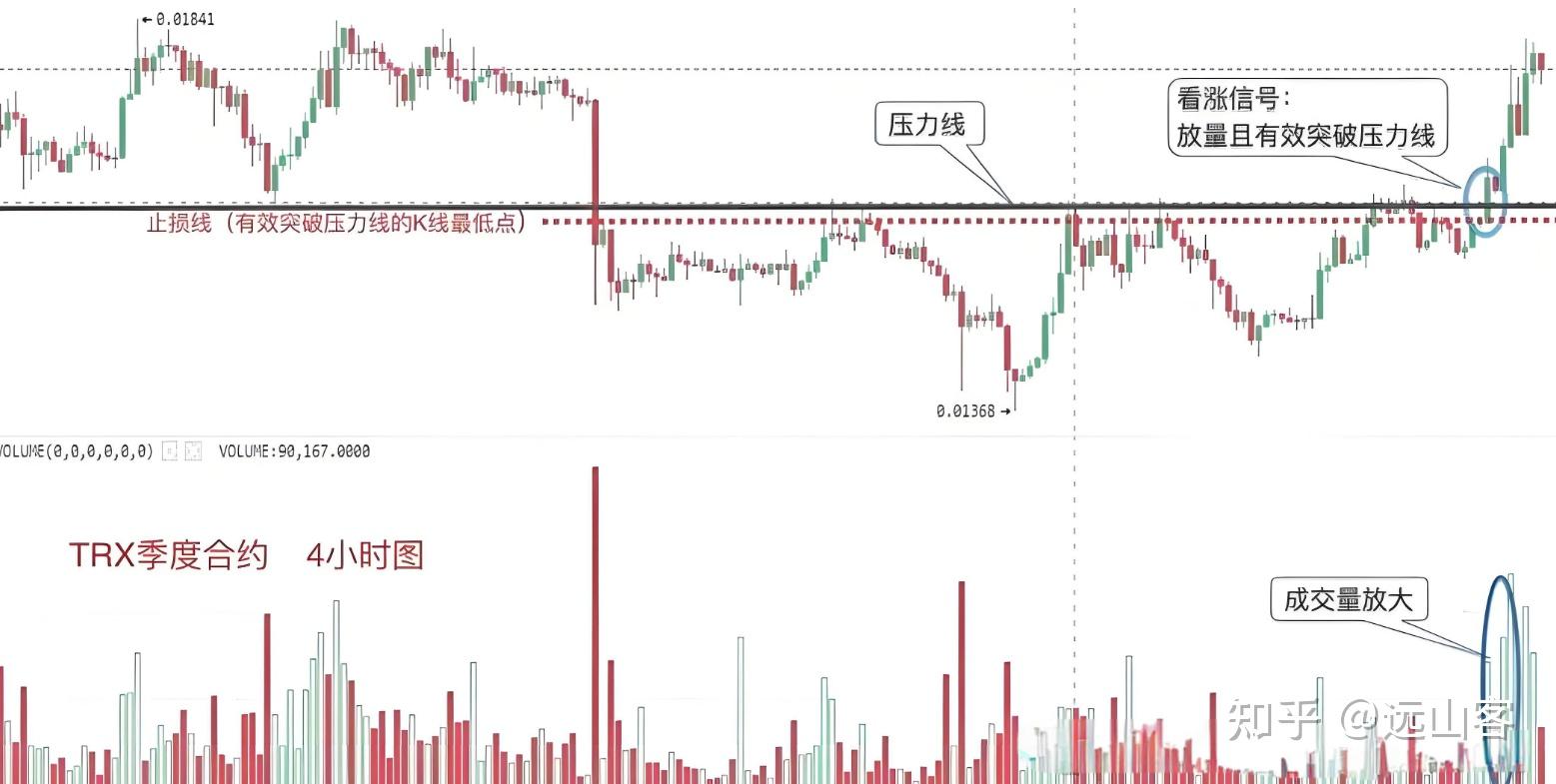 币圈技术(币圈技术入门)