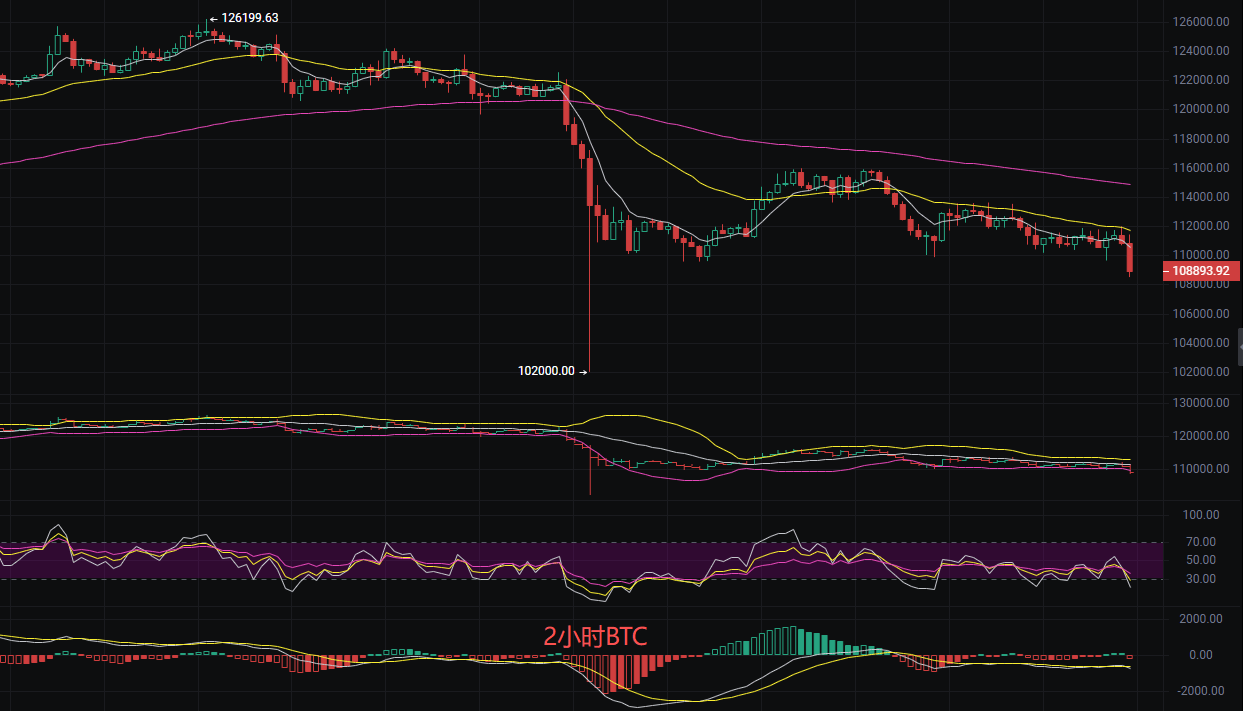 币圈技术(币圈技术入门)