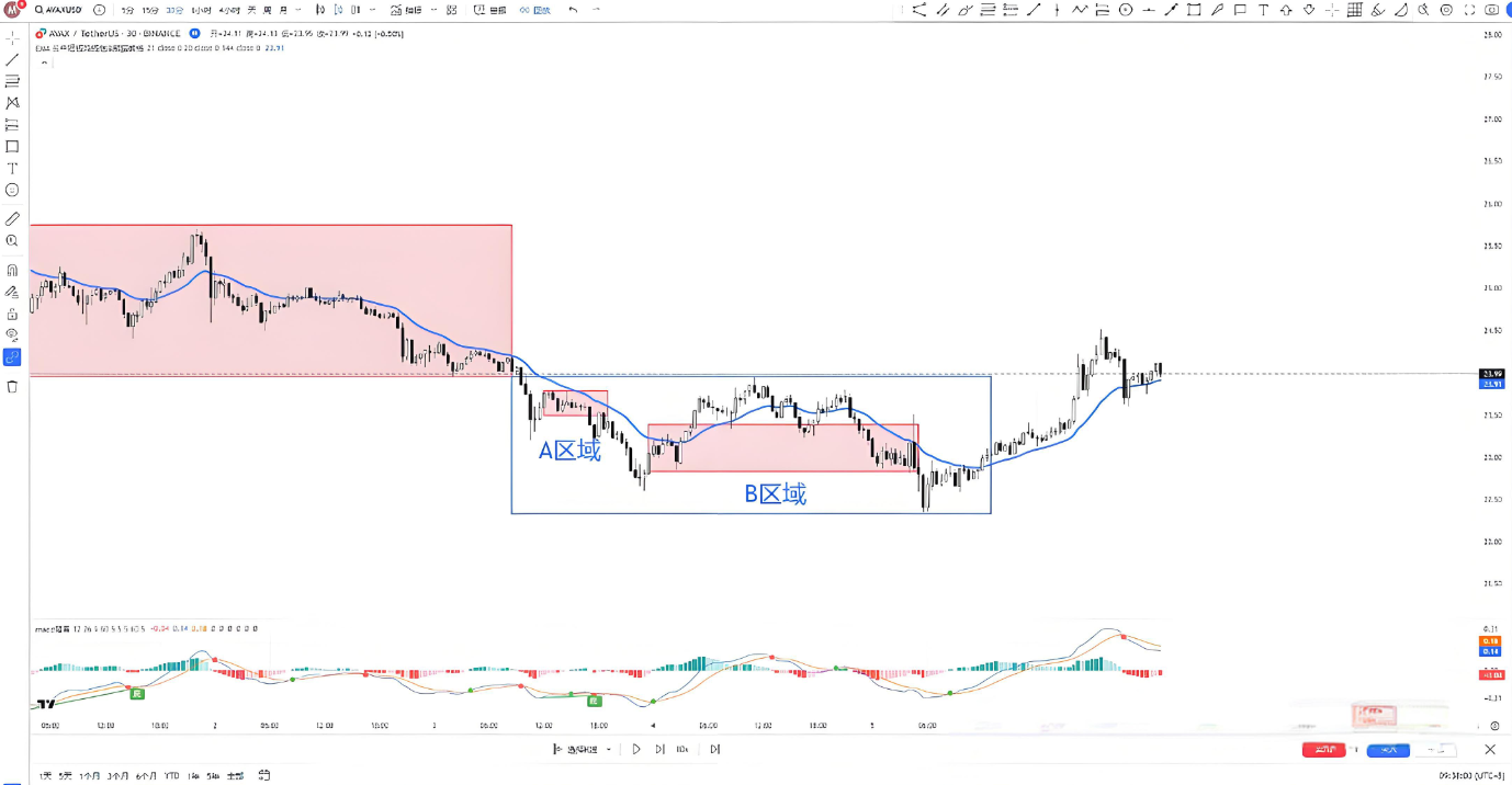 币圈合约(币圈合约操作入门教程)
