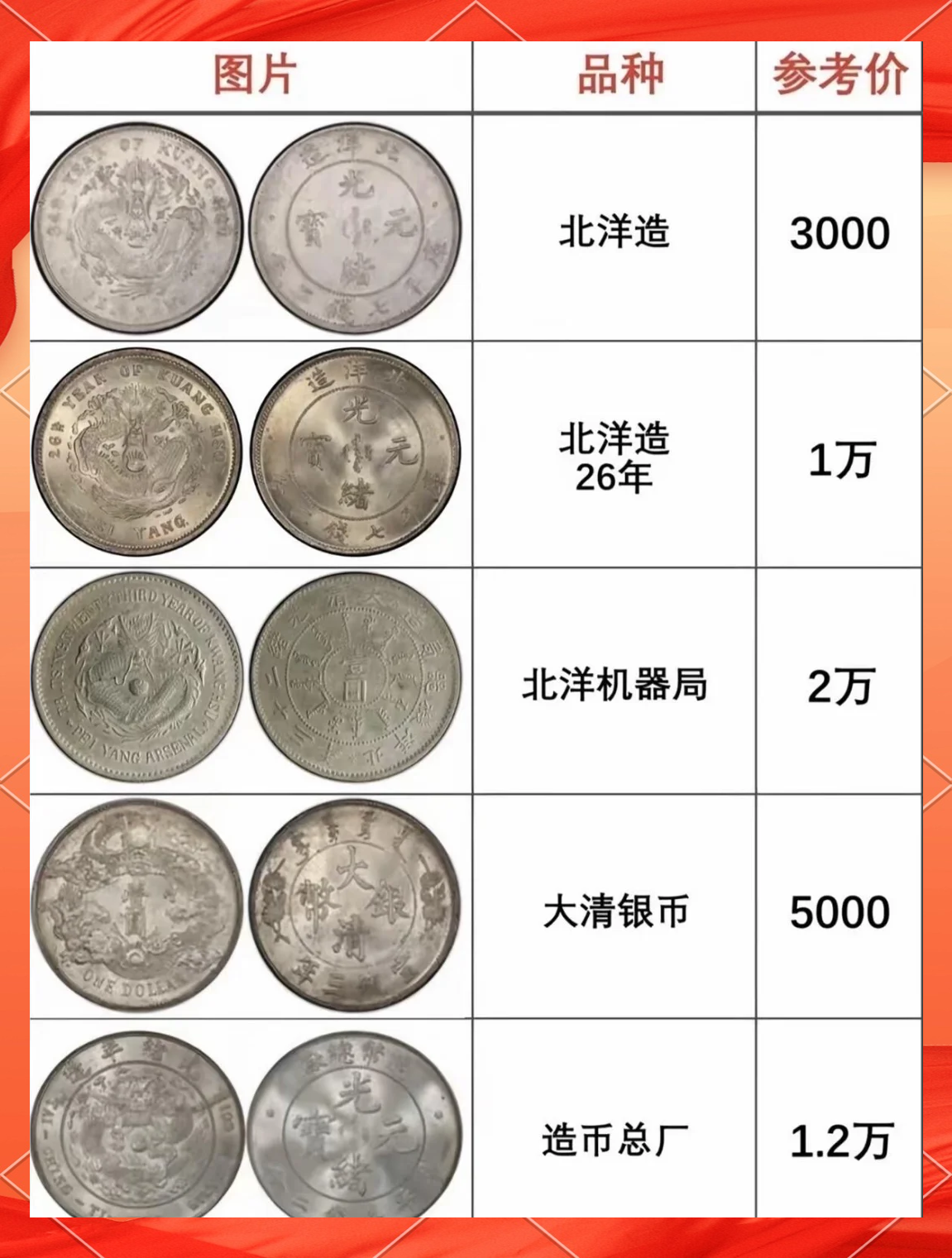 币圈几年一轮(币圈2021年底)