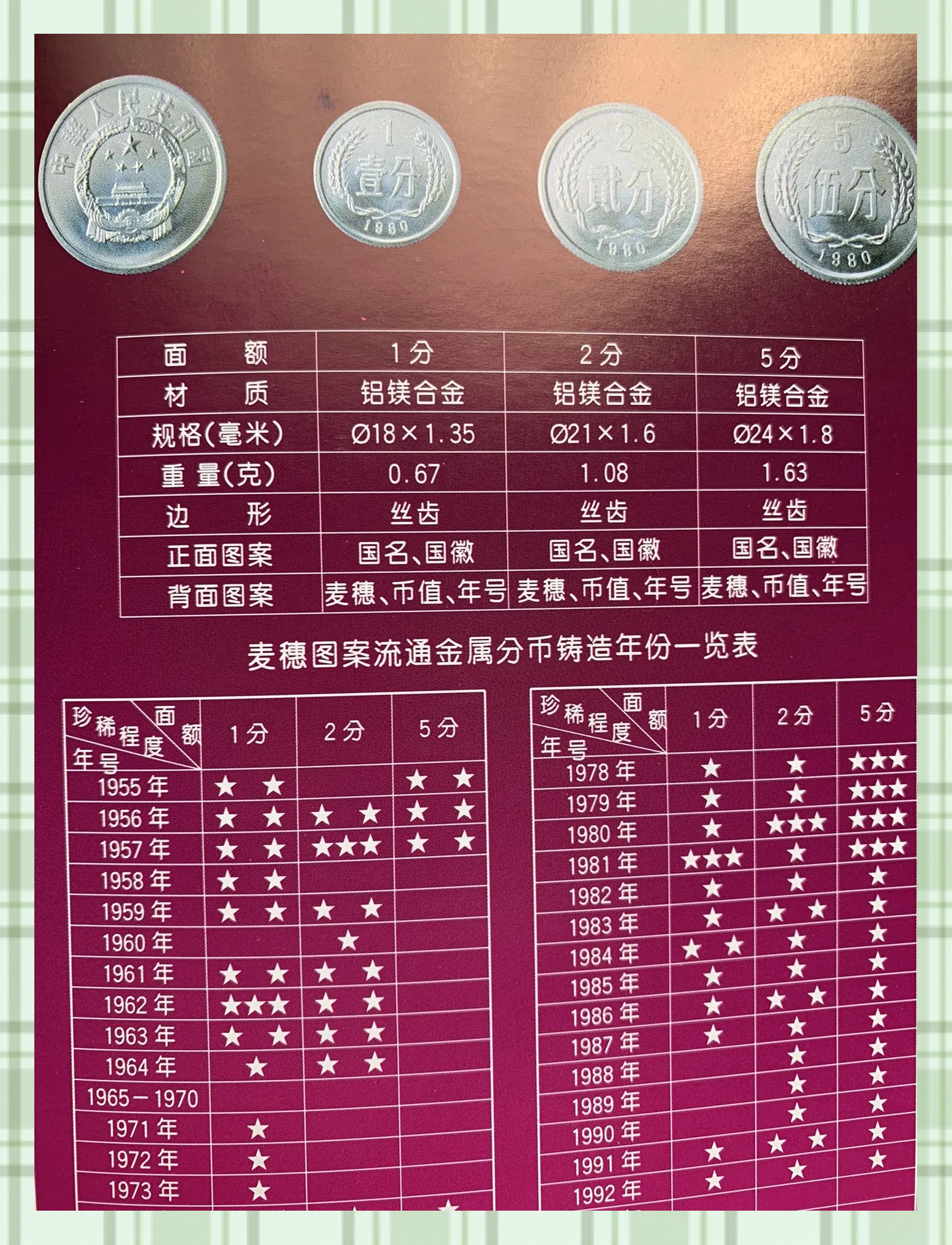 币圈几年一轮(币圈2021年底)