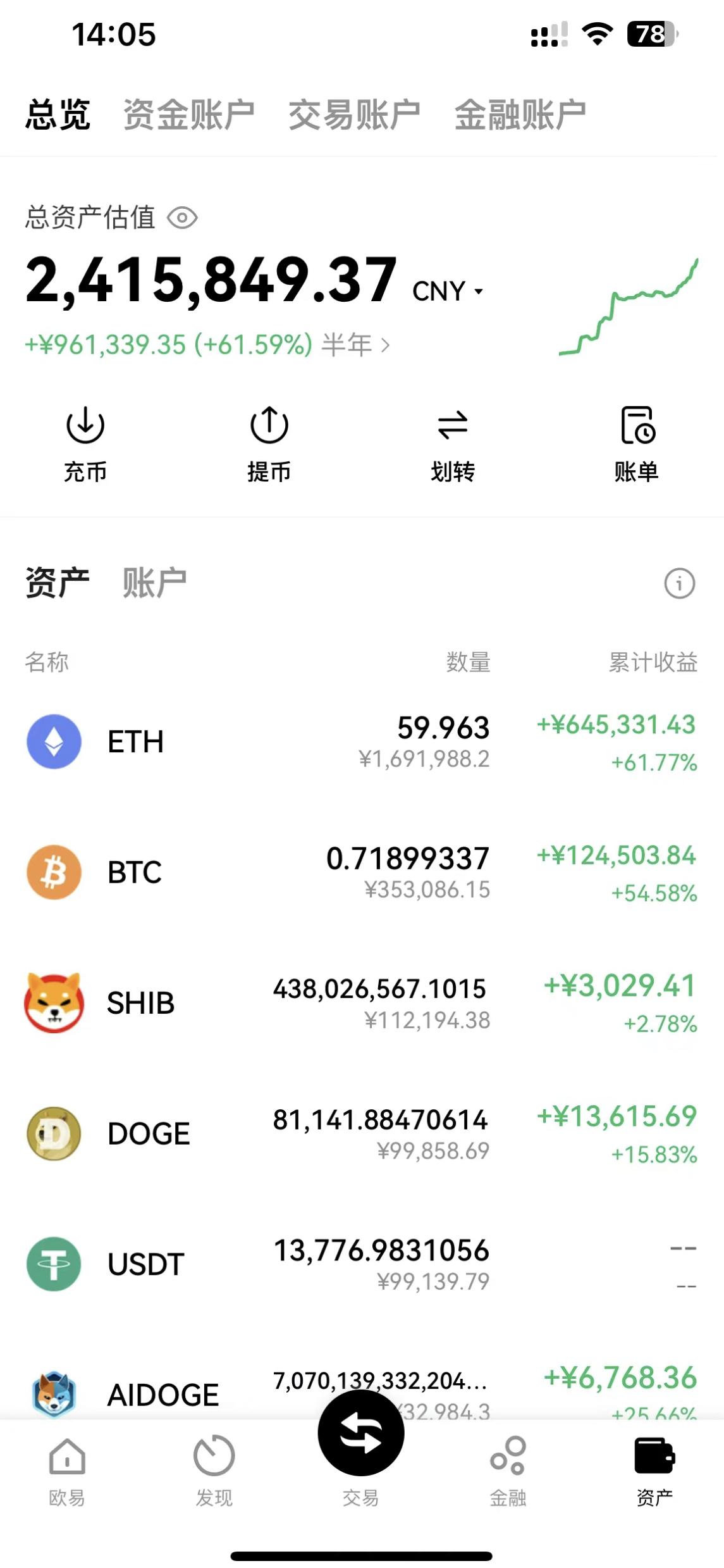 炒币论坛(炒币 平台)