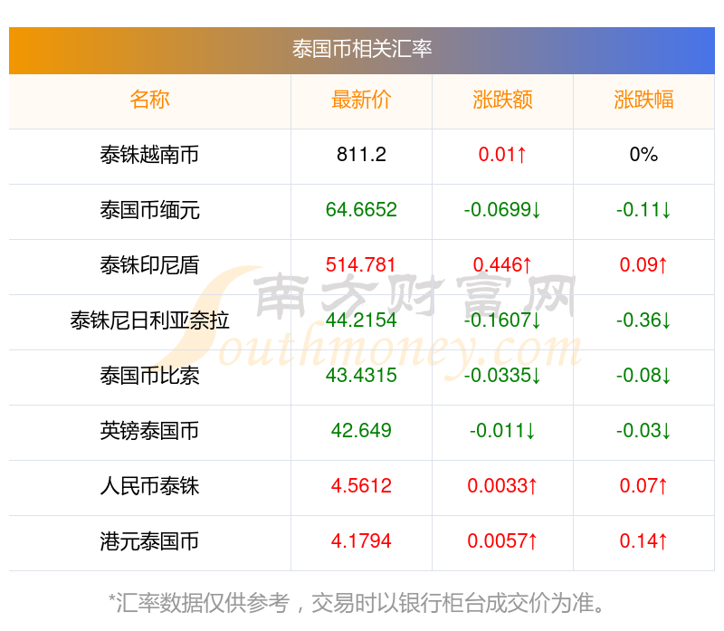 币价查询(币价大跌最新消息)