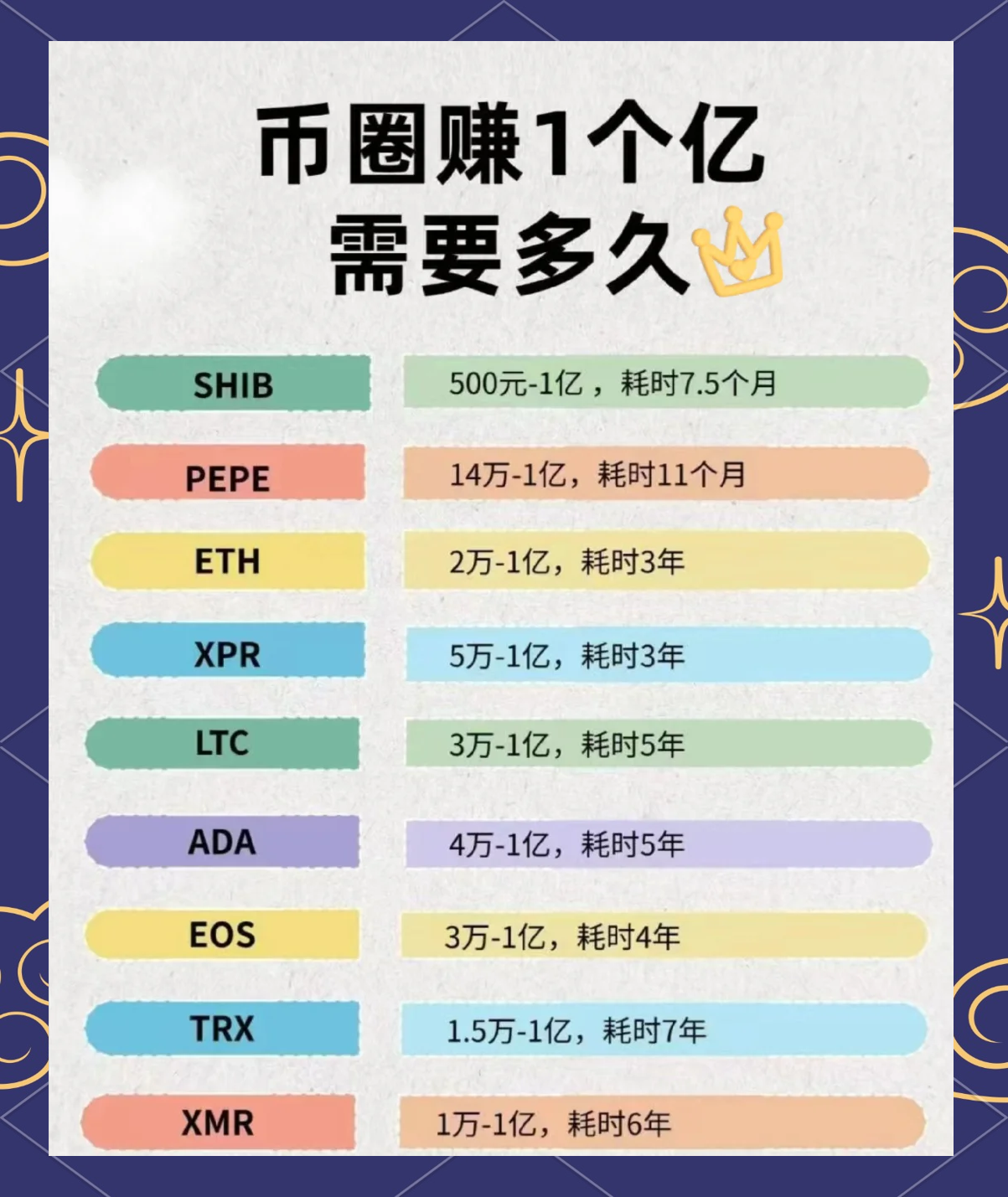 币圈分享(币圈分享话术100句)