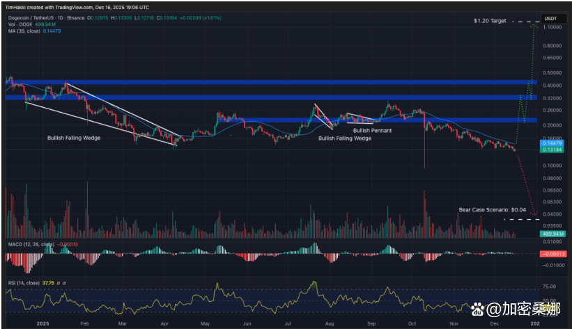 xrp币行情(xrp币行情走势非小号)