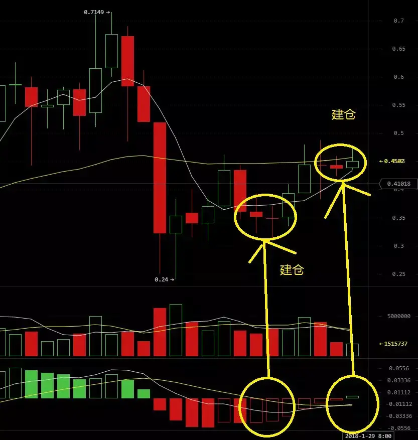 长线炒币(股票炒长线如何盈利)