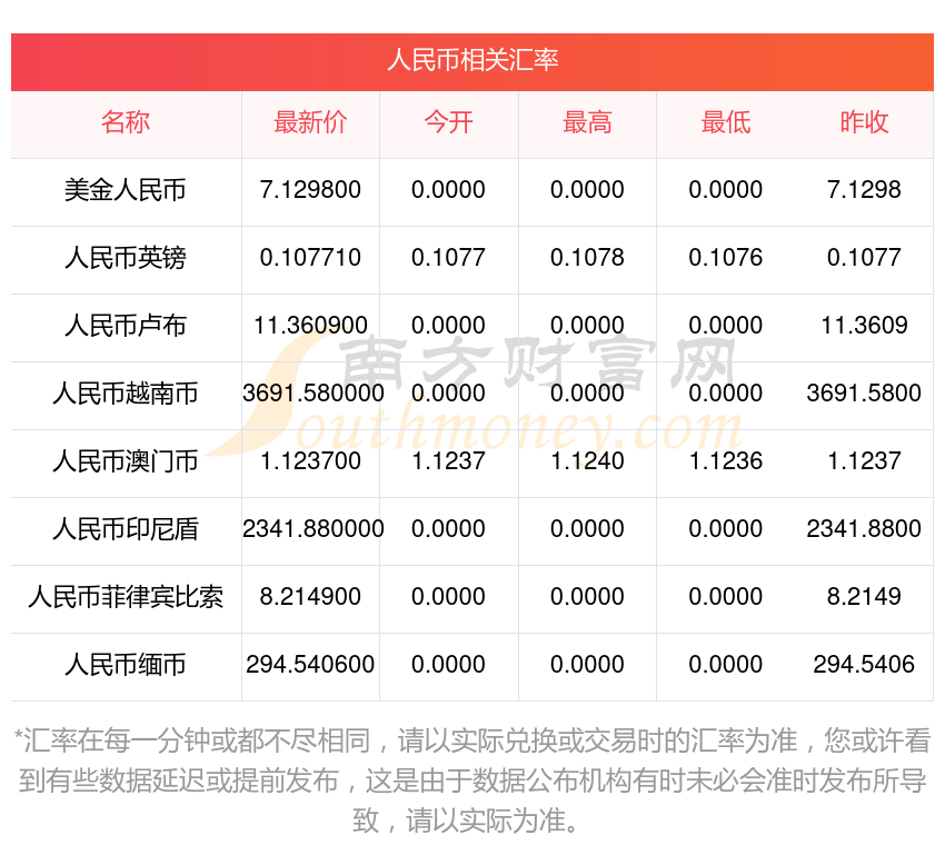 币价查询(币价行情网站)