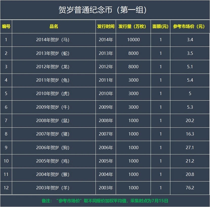 币价查询(币价行情网站)