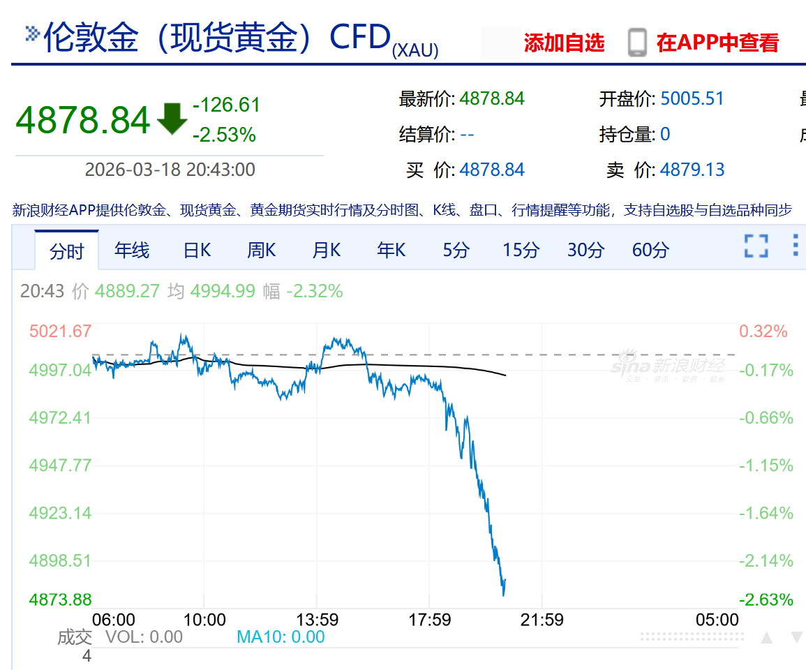 黄金现货美元(黄金现货美元价格行情)