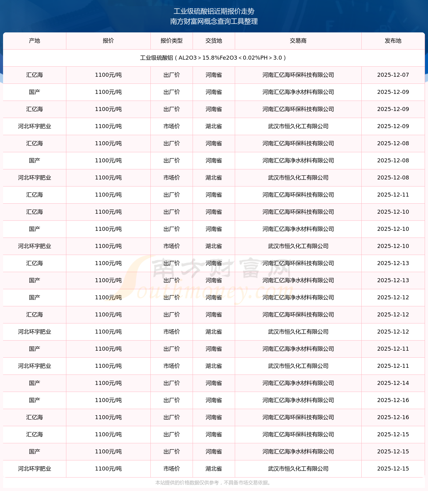 铝现货价格(长江铝现货价格)
