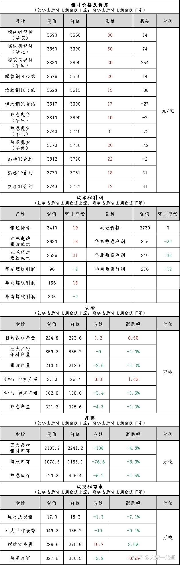 铝现货价格(长江铝现货价格)