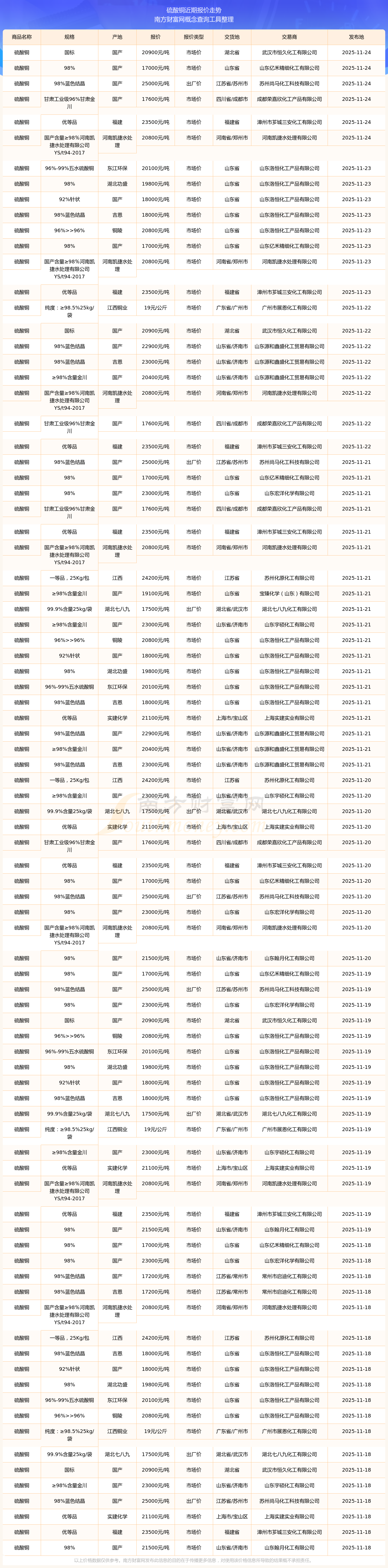 现货铜价格(现货铜价格今日价格曲线图) 现货铜价格(现货铜价格今日价格曲线图)