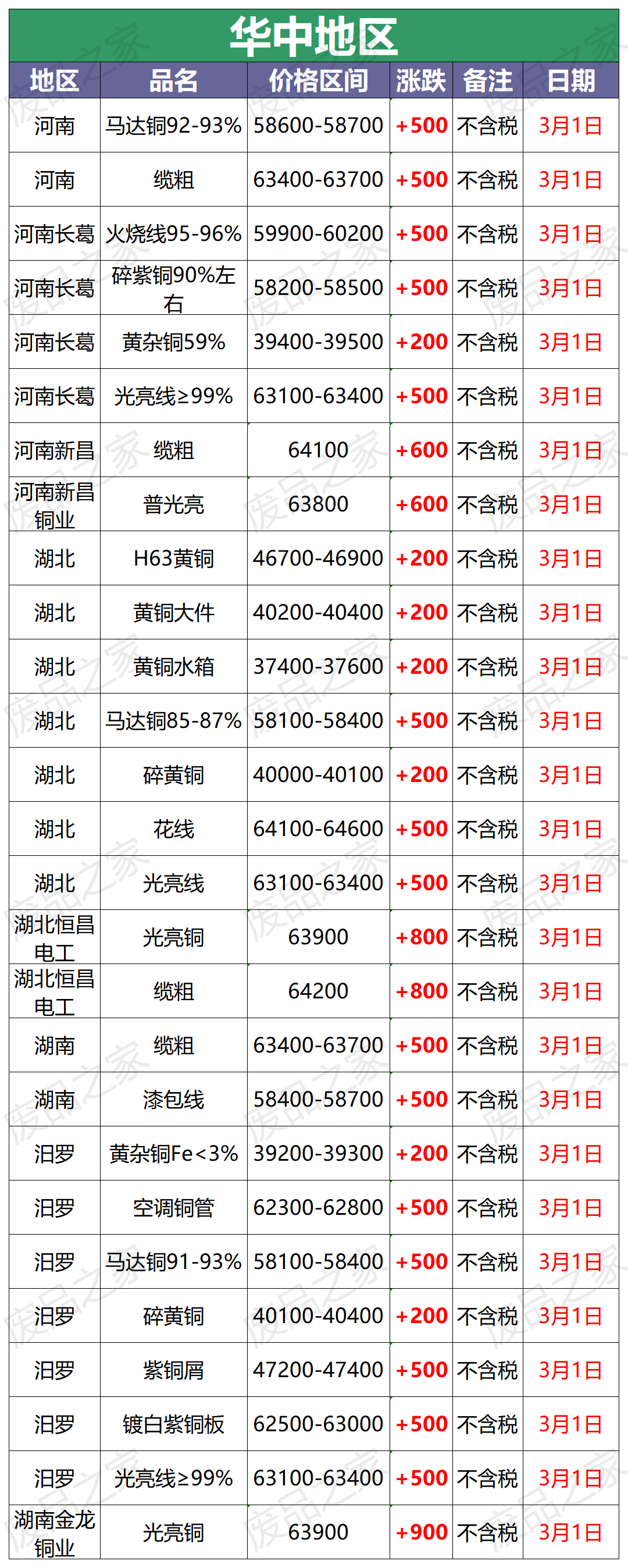 现货铜价格(现货铜价格今日价格曲线图) 现货铜价格(现货铜价格今日价格曲线图)