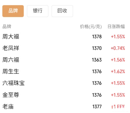 现货伦敦黄金(伦敦黄金价格查询今日)