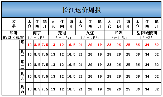 长江现货价(全球金属网长江现货价)
