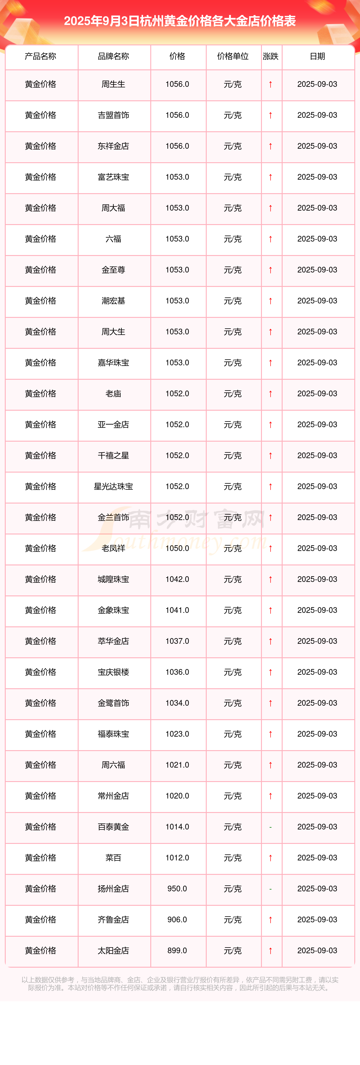 黄金现货行情(国内黄金现货行情)