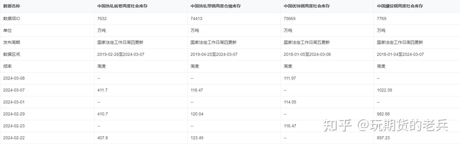 螺纹钢现货价(螺纹钢现货价格走势分析)