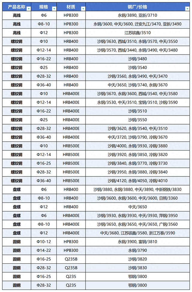 螺纹钢现货价(螺纹钢现货价格走势分析)